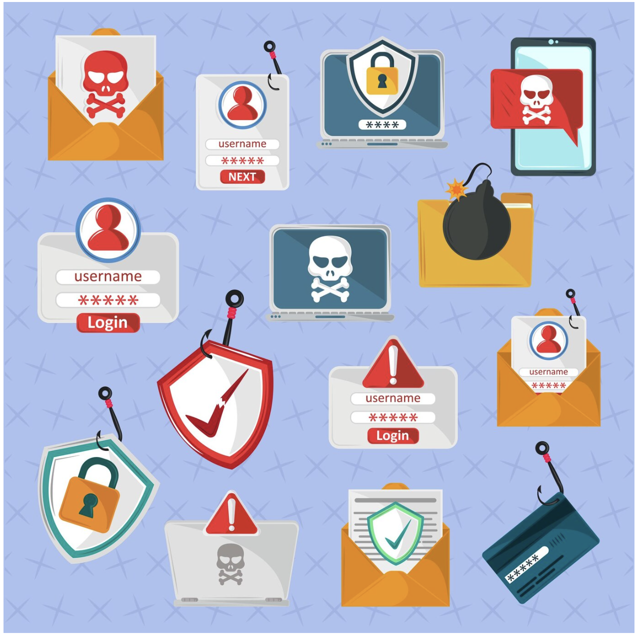 Email security best practices, email threat types