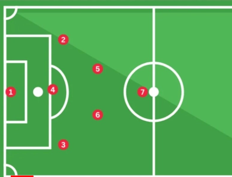 Rèn Luyện Kỹ Thuật Cá Nhân