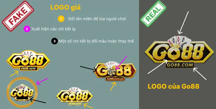 Cảnh Báo Lừa Đảo Cách Nhận Biết Nhà Cái Go88 Chính Thức 2025